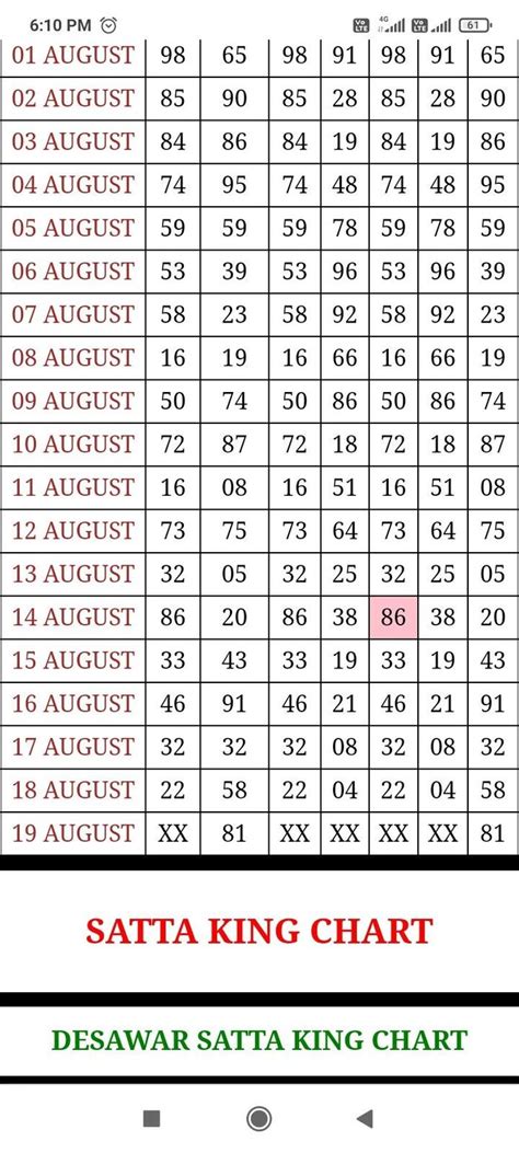 disawar satta chart 2017